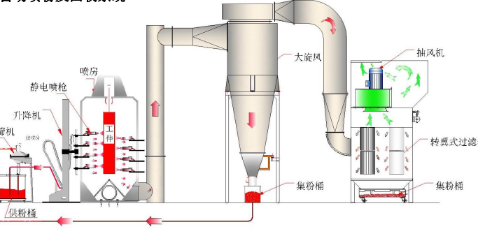 防爆自動噴漆設(shè)備的防雷、防靜電及接地保護(hù)措施